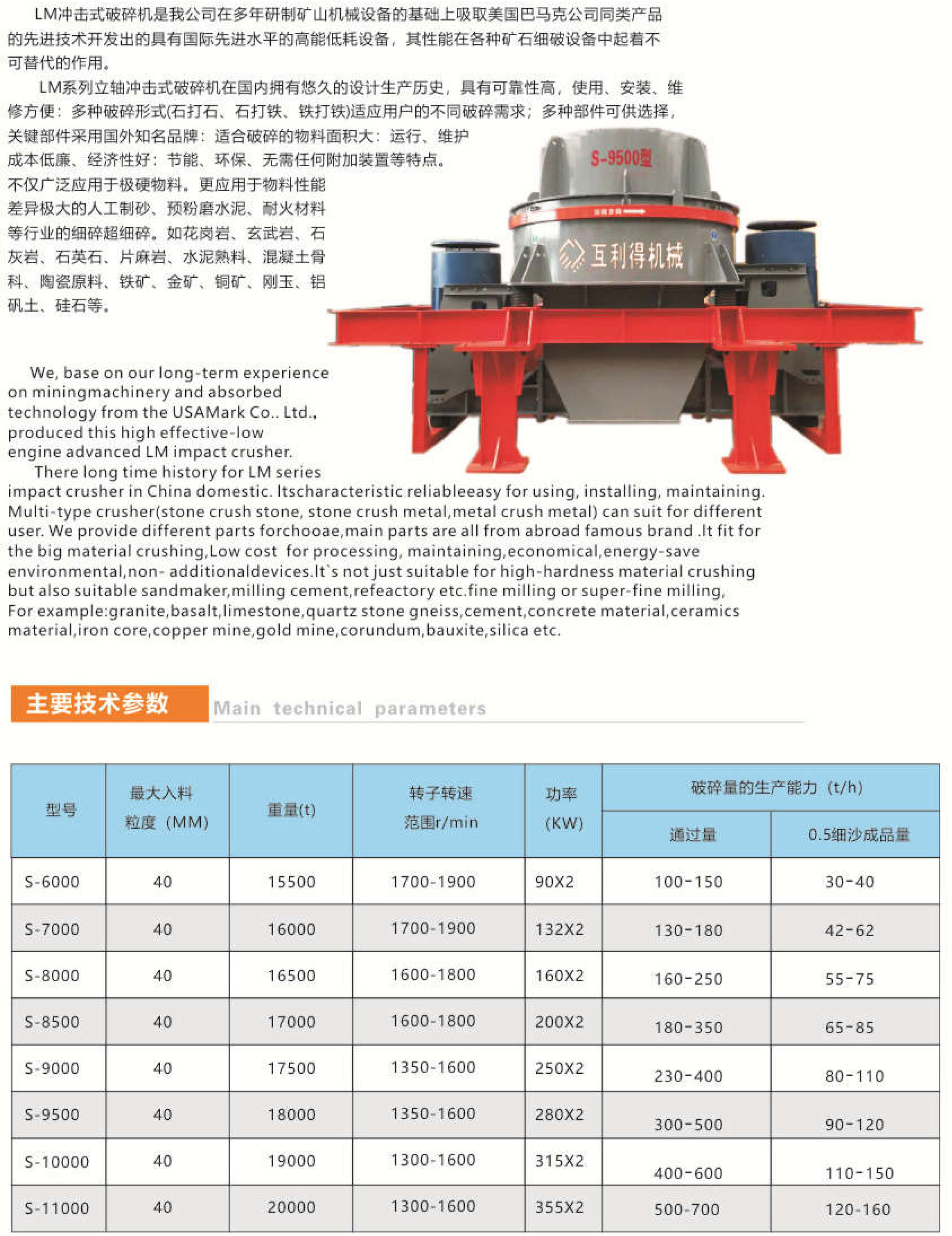 LM沖擊破碎機(jī)系列